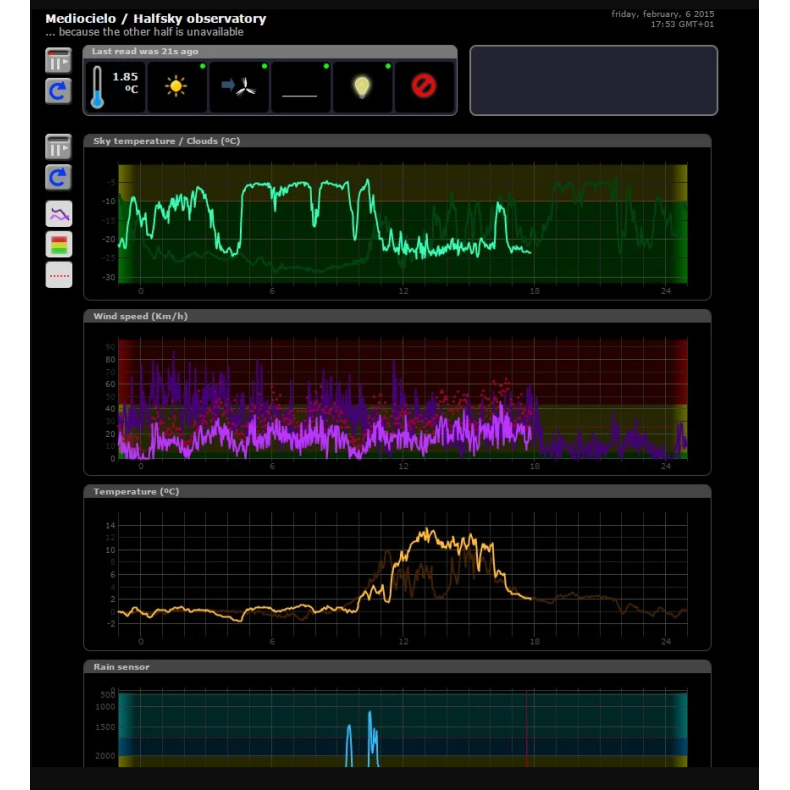 CloudWatcher SOLO (sem calha DIN) CloudWatcher SOLO (sem calha DIN)