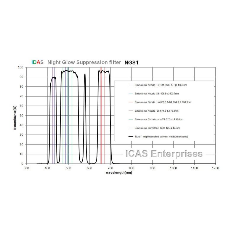 Filtro nebular de banda larga IDAS... Filtro nebular de banda larga IDAS...