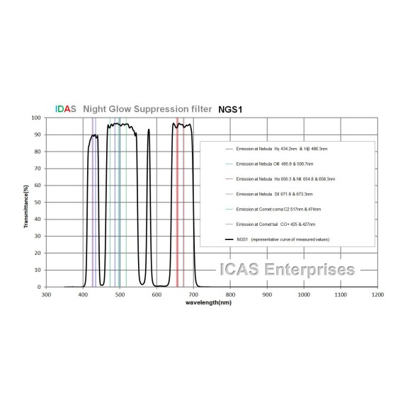 Filtro nebular de banda larga IDAS NGS1 para astrofotografia com bloqueio de infravermelhos de 2"