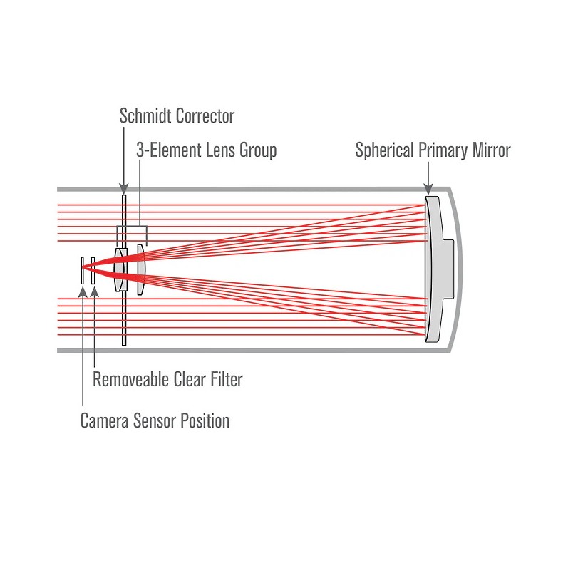Astrógrafo Celestron Rowe-Ackermann... Astrógrafo Celestron Rowe-Ackermann...