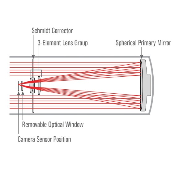 Telescópio avançado Celestron  VX 6" Rowe-Ackermann Schmidt Astograph (RASA)