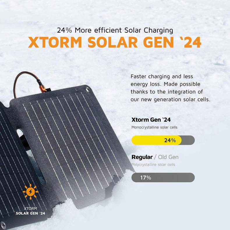 Painel solar XTORM "Solar Booster"...