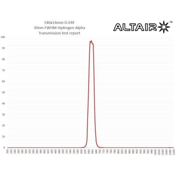 Filtro de Kingecção Solar Altair D-ERF 115mm com suporte de célula de filtro