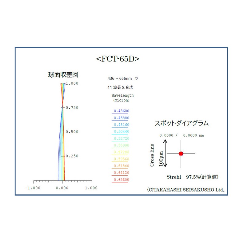 Telescópio Takahashi FCT-65D (OTA)