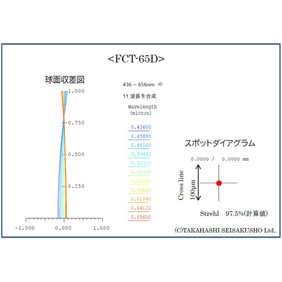 Telescópio Takahashi FCT-65D (OTA)