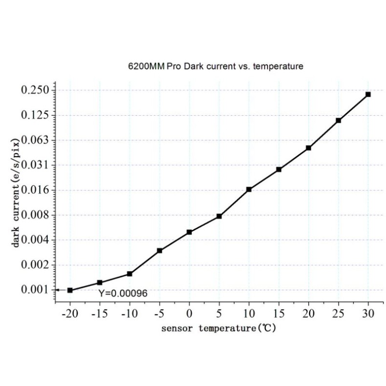 Câmara ZWO ASI6200MM Pro Mono Versão... Câmara ZWO ASI6200MM Pro Mono Versão...
