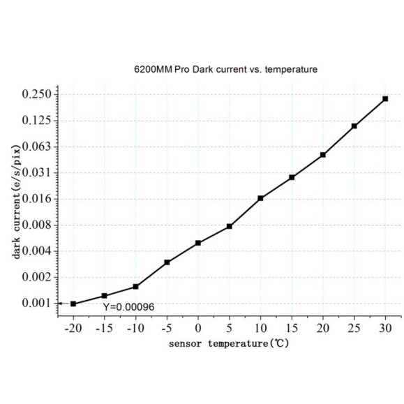 Câmara ZWO ASI6200MM Pro Mono Versão original