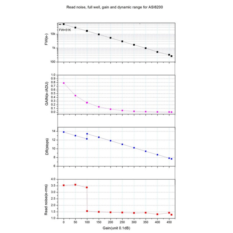 Câmara ZWO ASI6200MM Pro Mono Versão... Câmara ZWO ASI6200MM Pro Mono Versão...