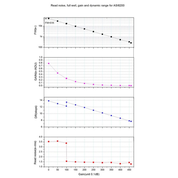 Câmara ZWO ASI6200MM Pro Mono Versão original
