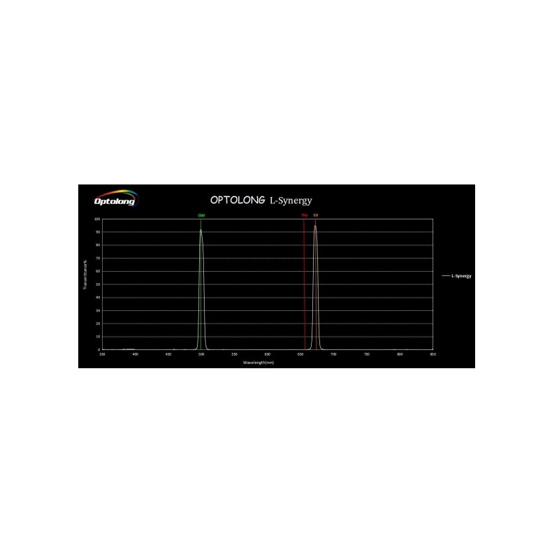 OPTOLONG L-SYNERGY 2" filtro duplo de...