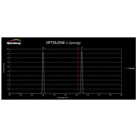 OPTOLONG L-SYNERGY 2" filtro duplo de banda estreita