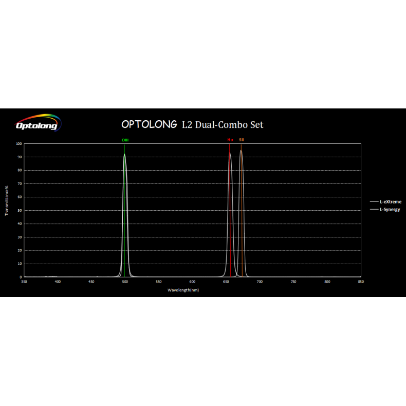 Conjunto combinado de filtros...