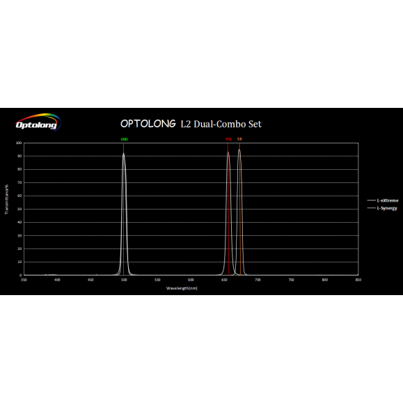 Conjunto combinado de filtros OPTOLONG L2-DUAL (L-eXtreme+L-Synergy) em 2"