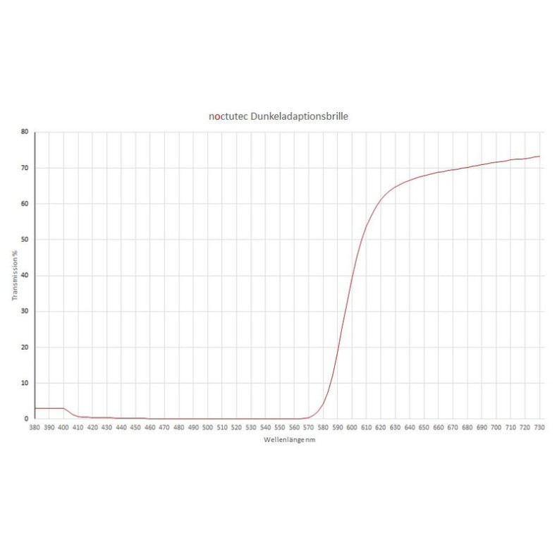 Óculos de proteção adaptáveis à...