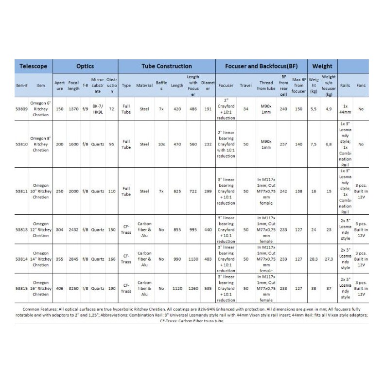 Telescópio Omegon Ritchey-Chretien...