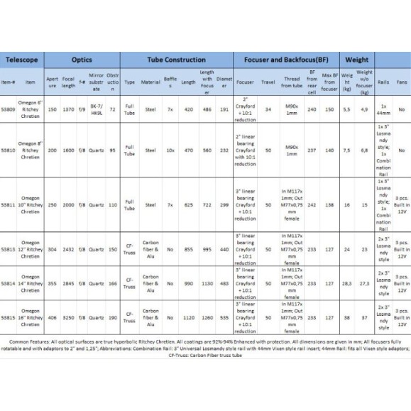 Telescópio Omegon Ritchey-Chretien Pro RC 406/3250 Truss OTA