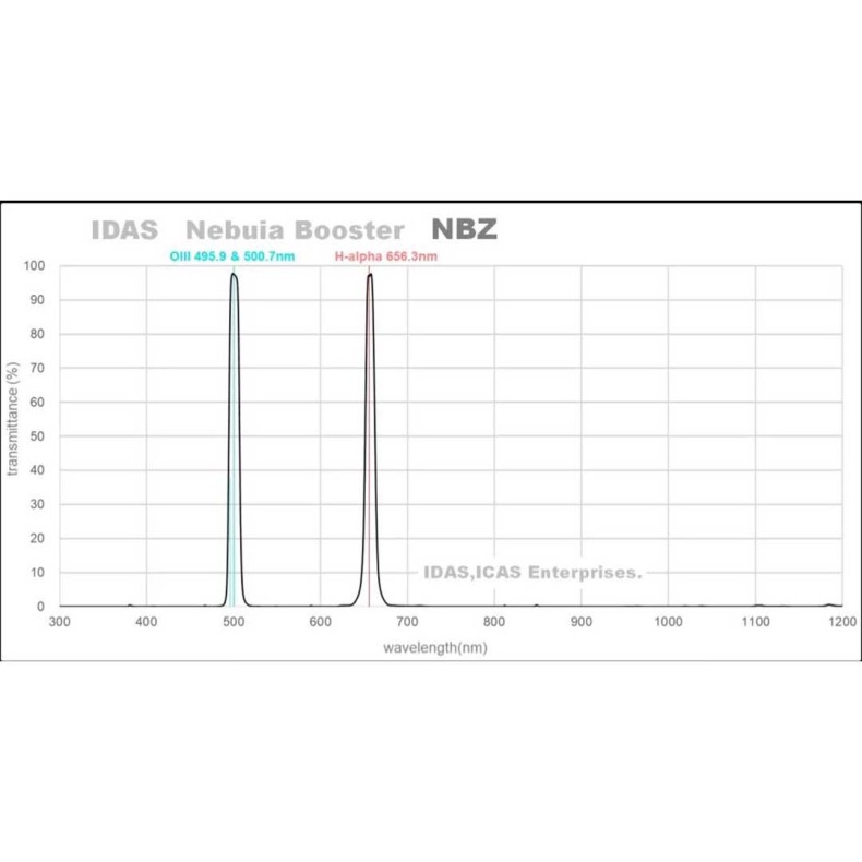 IDAS Nebula Booster NBZEX 48 mm...
