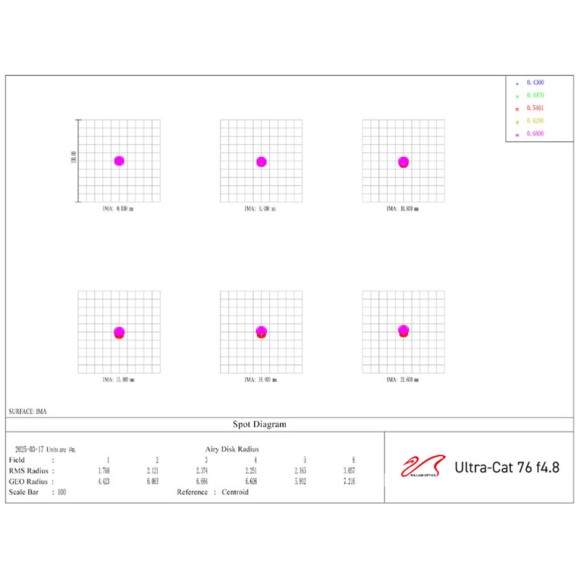AP 76/365 UltraCat 76 WIFD refrator apocromático AP 76/365