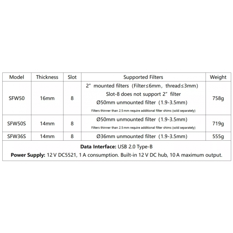 Roda de filtro de baixo perfil...