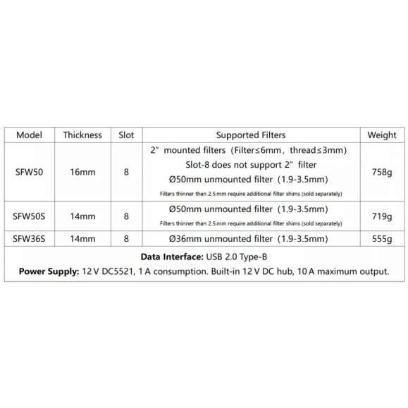 Roda de filtro de baixo perfil Snowflake 8 x 50 mm WandererAstro