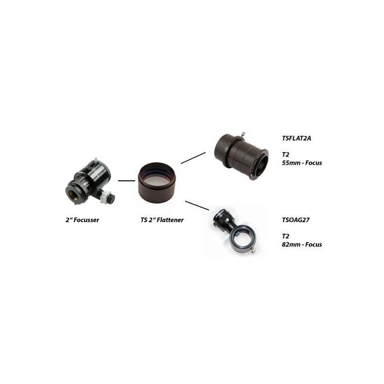 TS Nivelador Universal para...