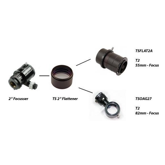 TS Nivelador Universal para refractores de f/4 a f/9